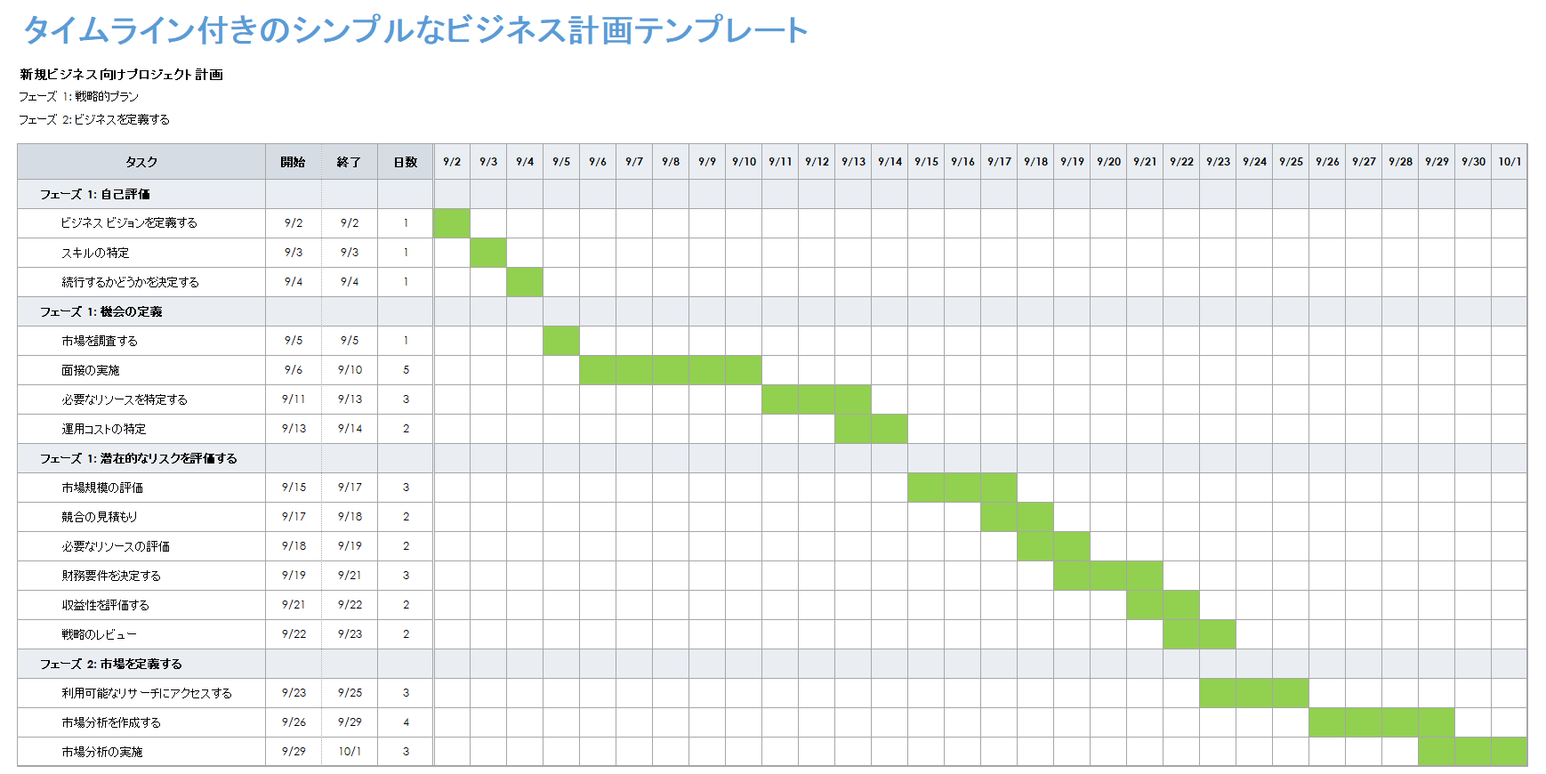 タイムライン付きのシンプルな事業計画テンプレート