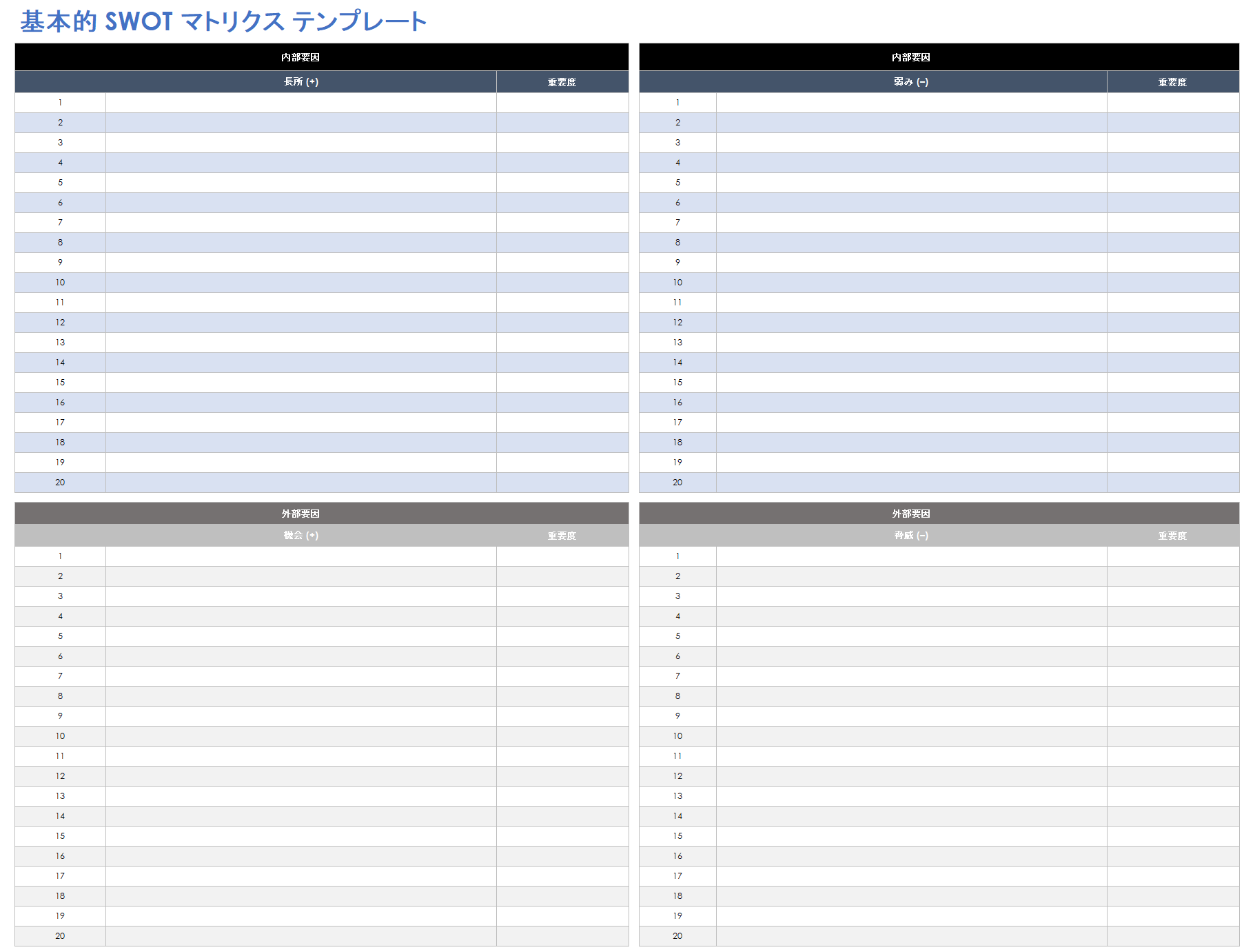 基本的なSWOTマトリックステンプレート