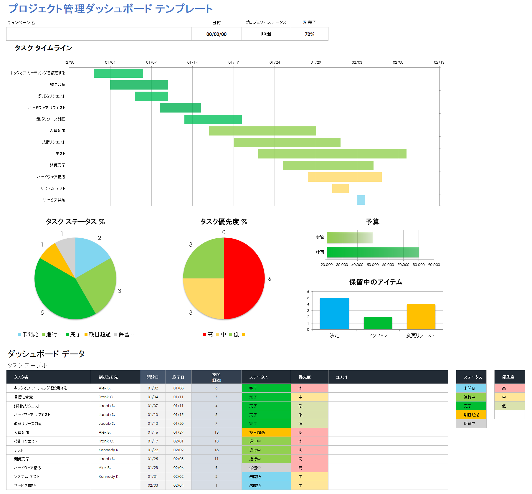 プロジェクト管理ダッシュボード