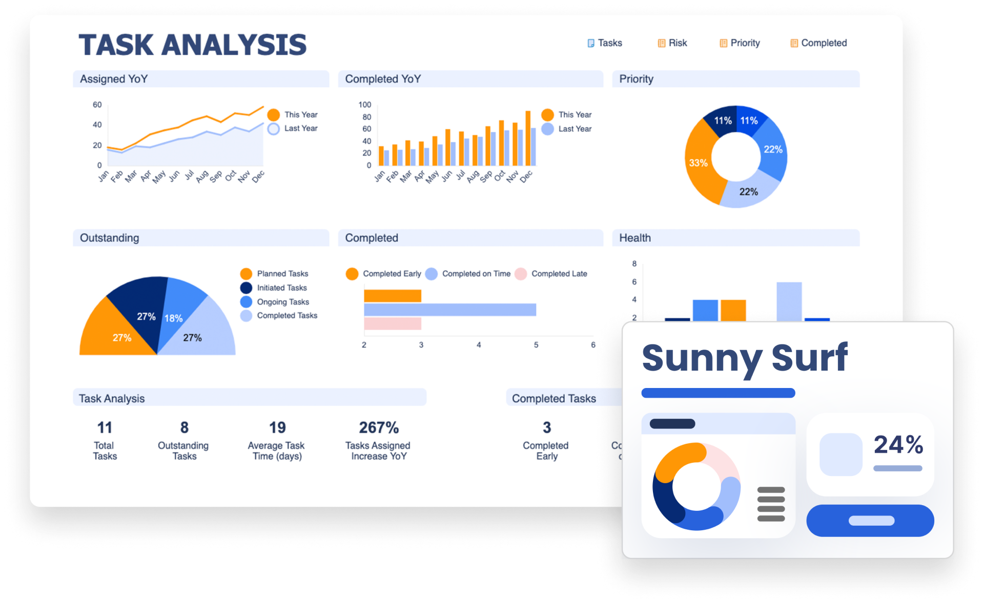 Smartsheet dashboard with sunny surf color scheme