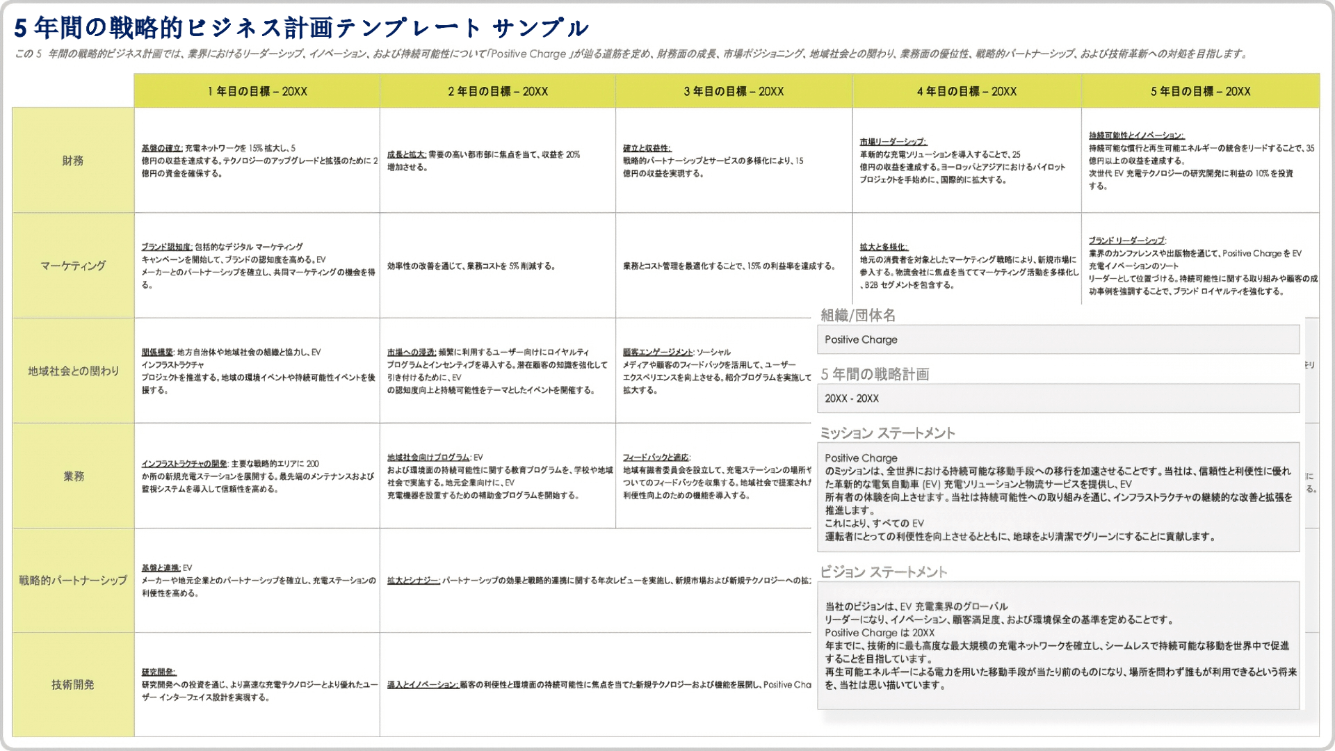  5 年間の戦略的事業計画のテンプレートの例