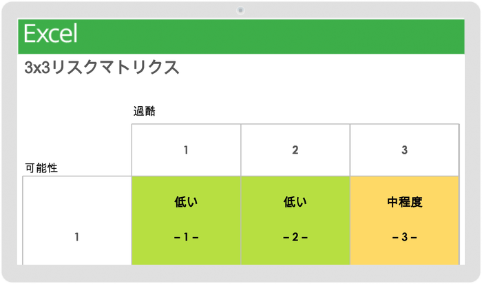 3X3リスクマトリックス