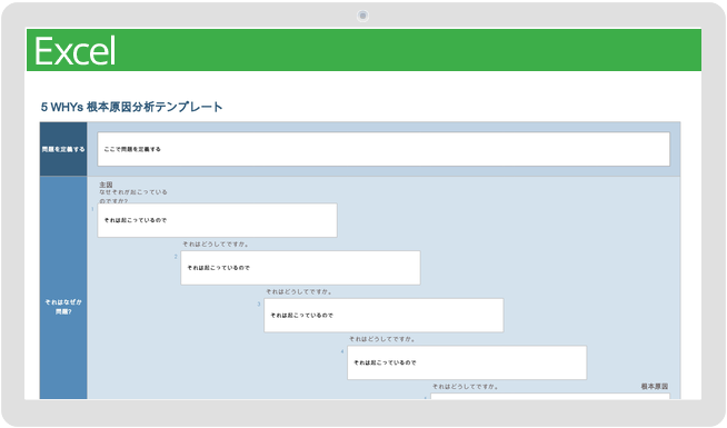 5つのなぜ根本原因分析