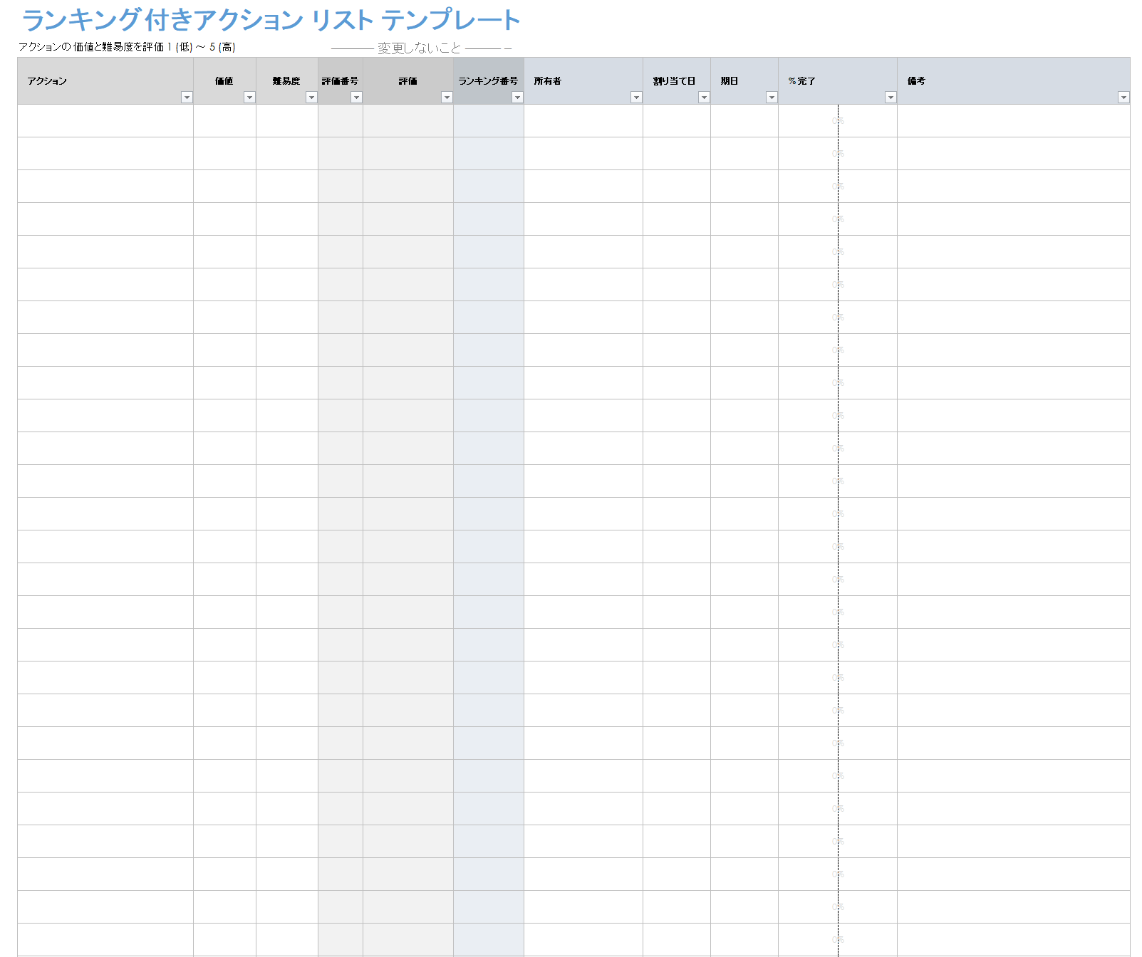 ランキング付きアクションリスト