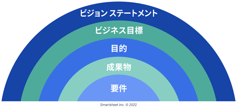 一般的なプロジェクト管理用語