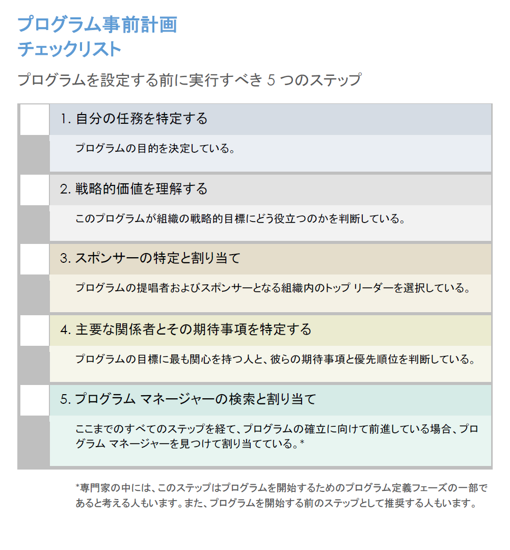 プログラム事前計画チェックリスト テンプレート