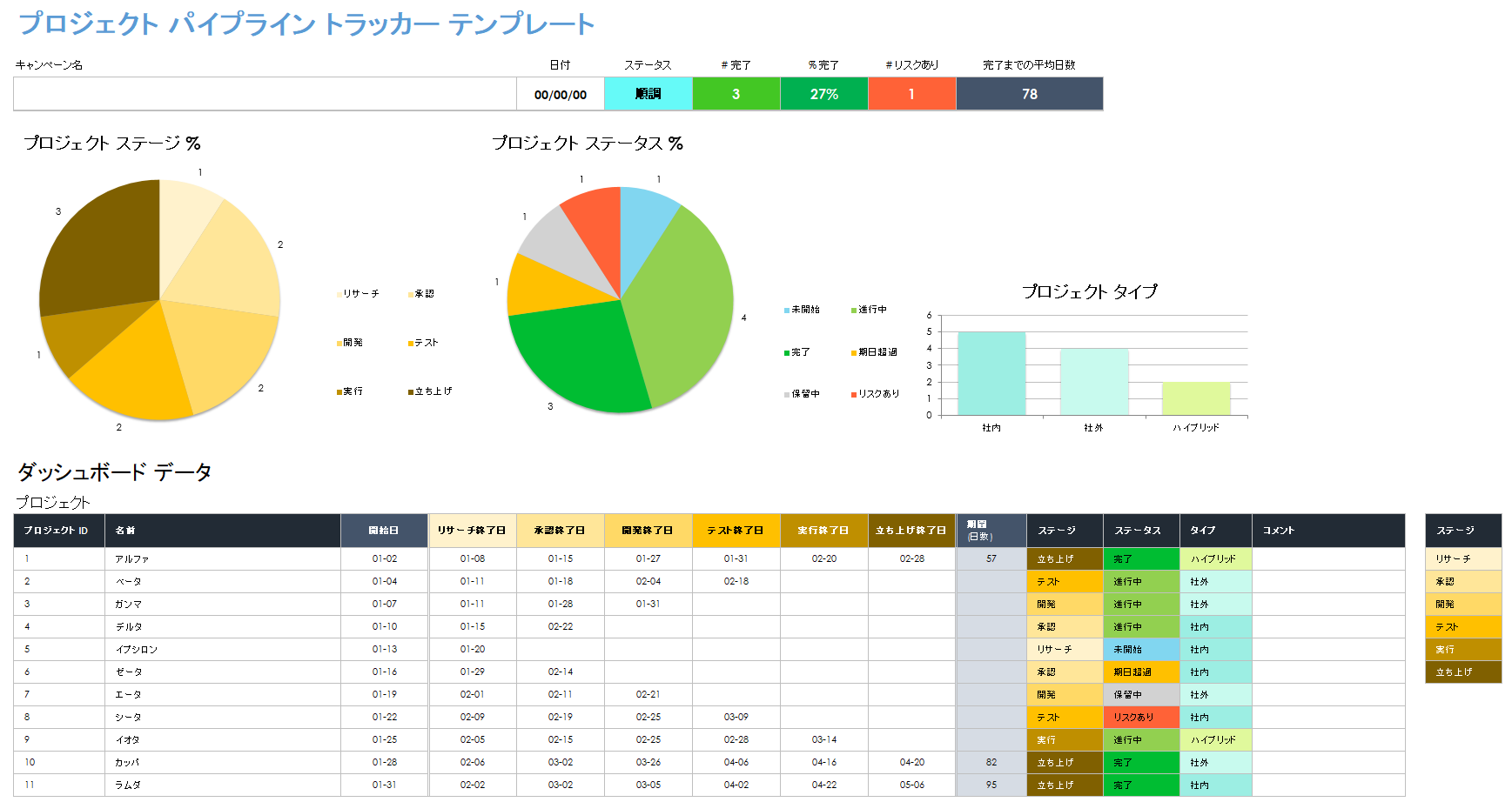 プロジェクト パイプライン トラッカー