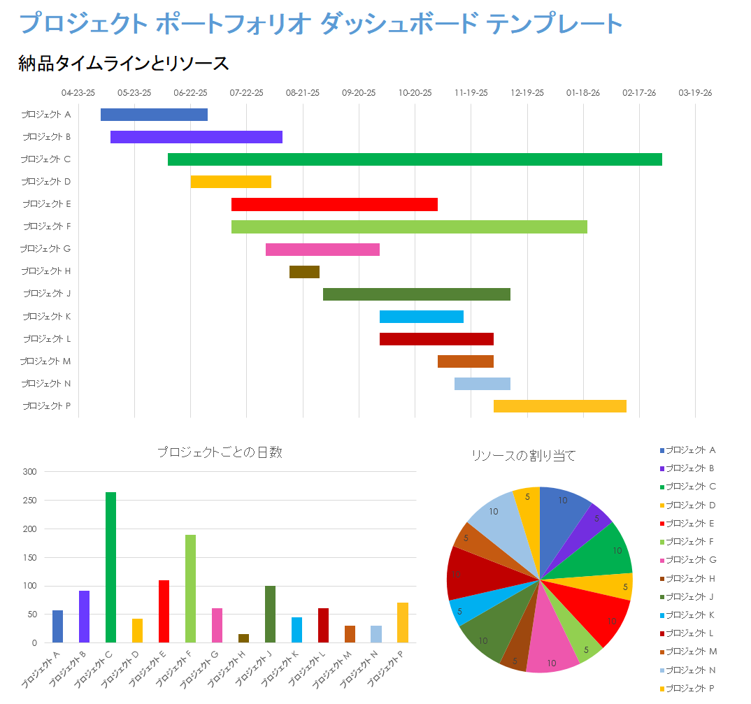 プロジェクト ポートフォリオ ダッシュボード