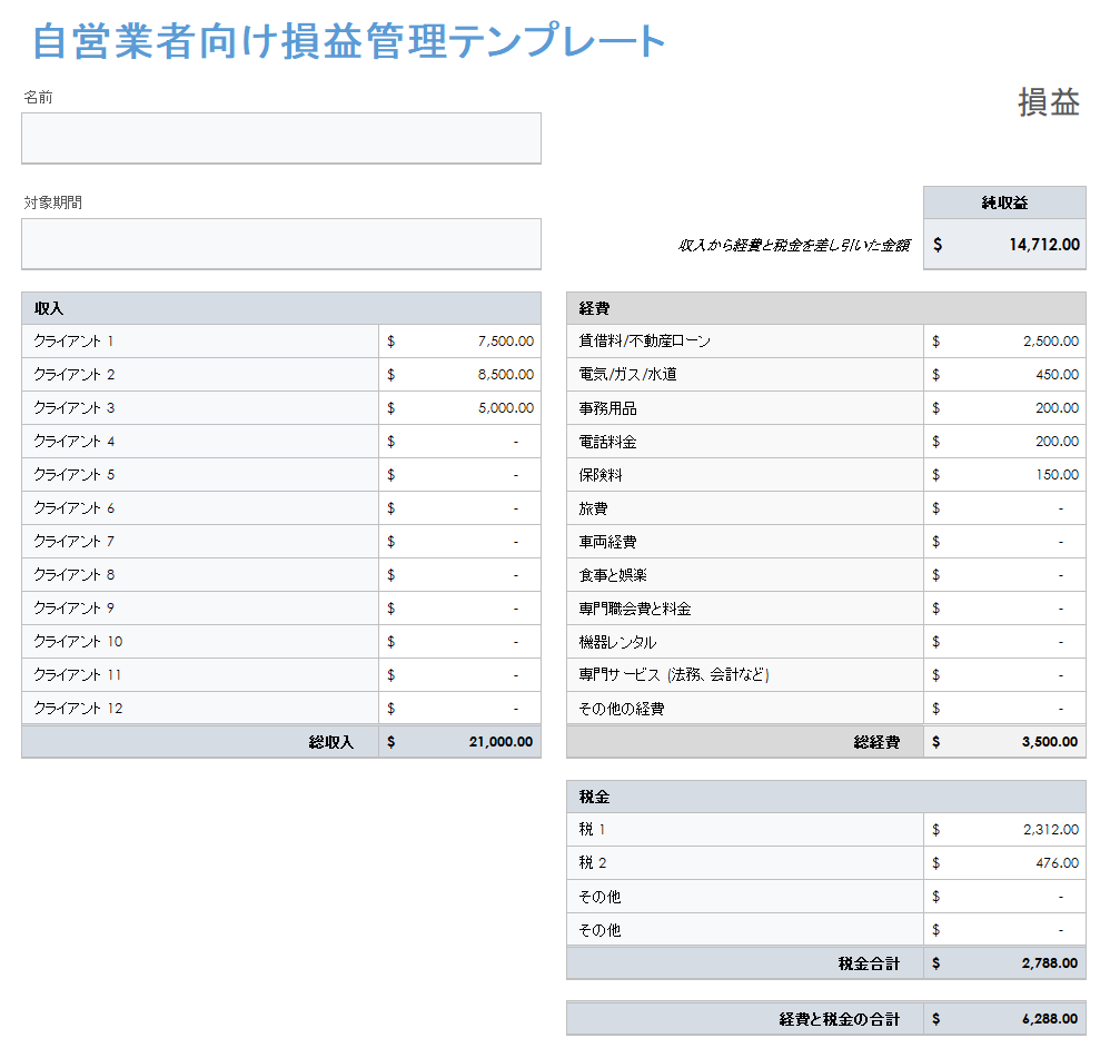 自営業の損益