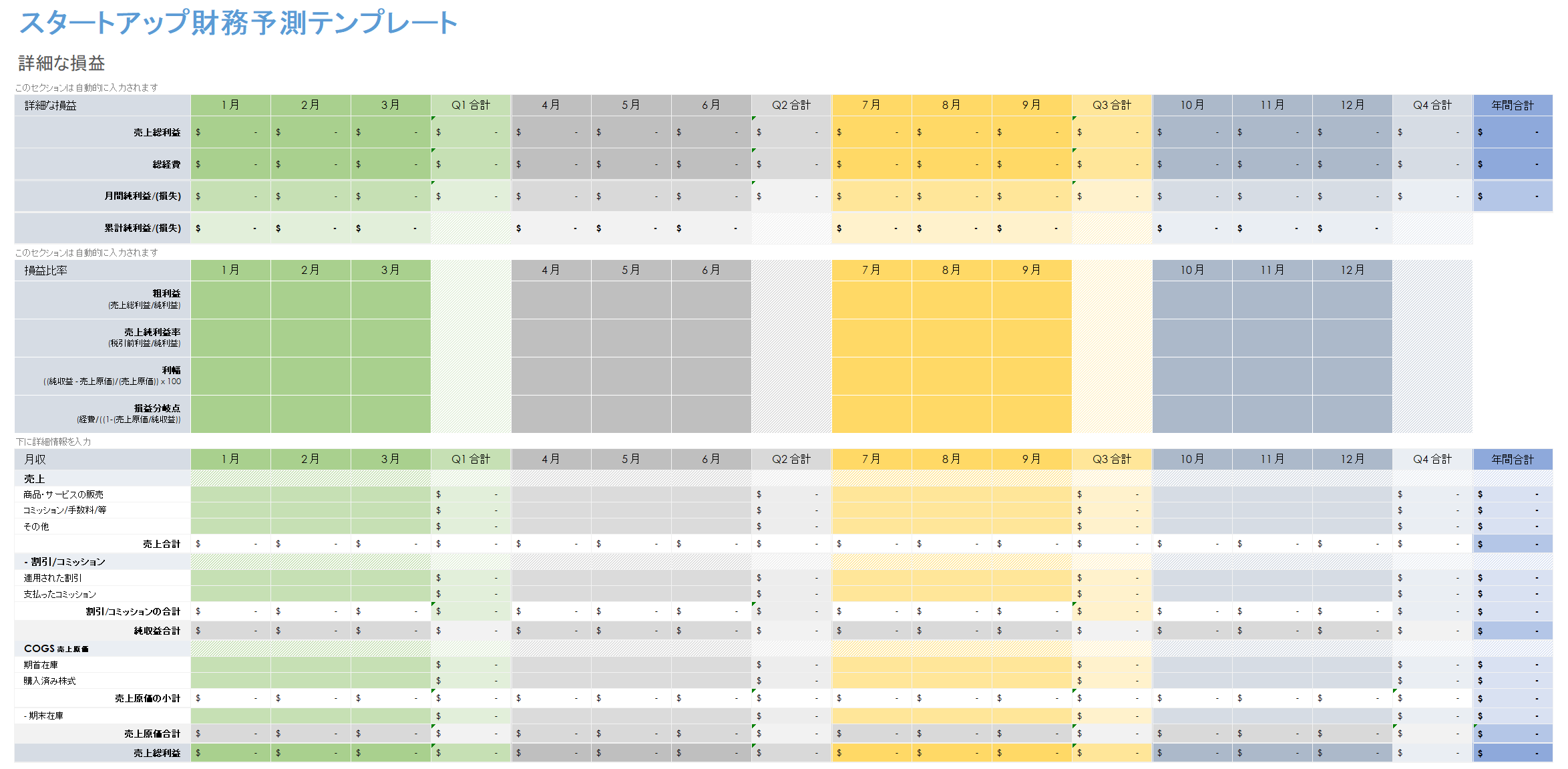スタートアップ財務予測テンプレート