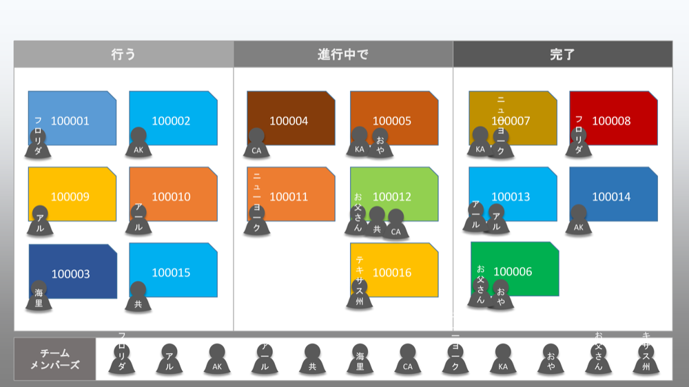 Simple Kanban Board Template-Japanese